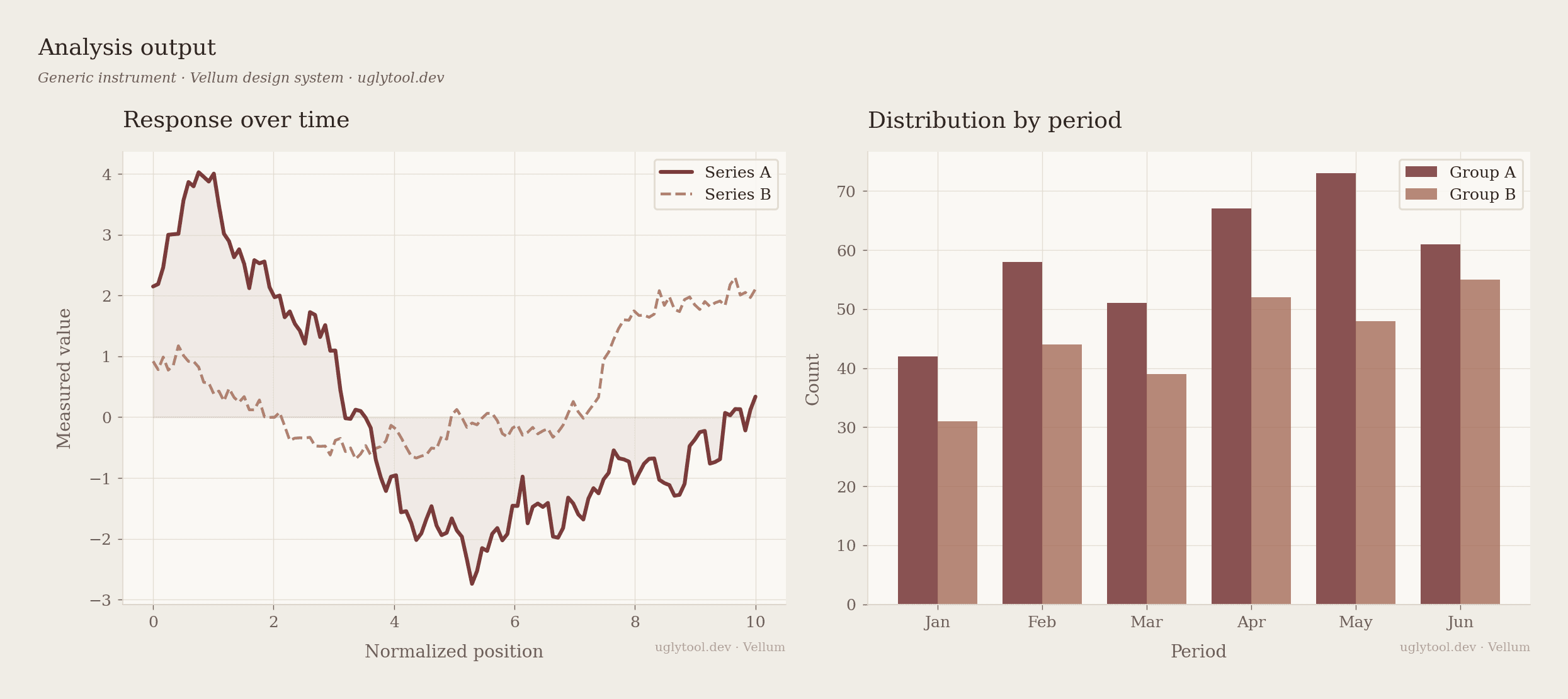 Vellum design system — Analysis output
